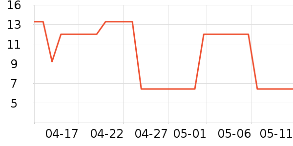 ͨ��ѧ�俼��/�̲�/������ʷ�۸�