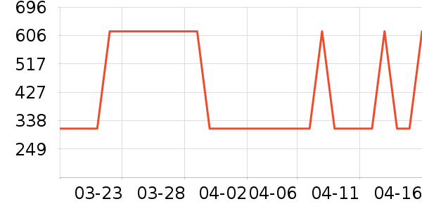 ��Ʒ���� ��ʷ�۸�