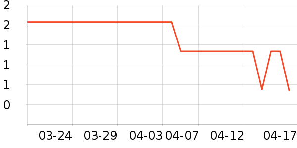 ��֮�޹�ҵƷ��ʷ�۸�