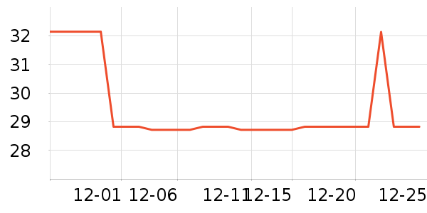 ����ţ��/��Ʒ��ʷ�۸�