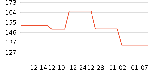 ����紵����ʷ�۸�