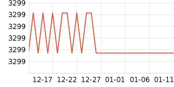 ���ݵ���������ʷ�۸�