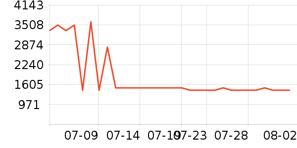 �����ؿյ�����ʷ�۸�