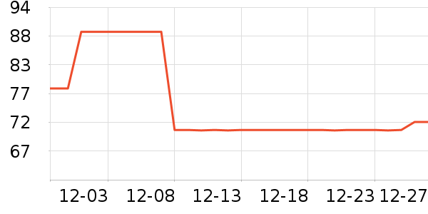 ��˹���Ƴ�����ʷ�۸�