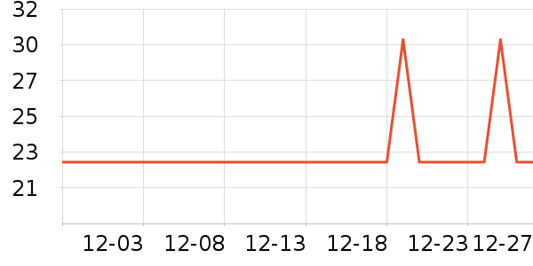 Ӣ�۱�����ʷ�۸�