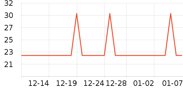 Ӣ�۱�����ʷ�۸�