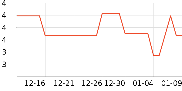 SCOORNEST������Ʒ��ʷ�۸�