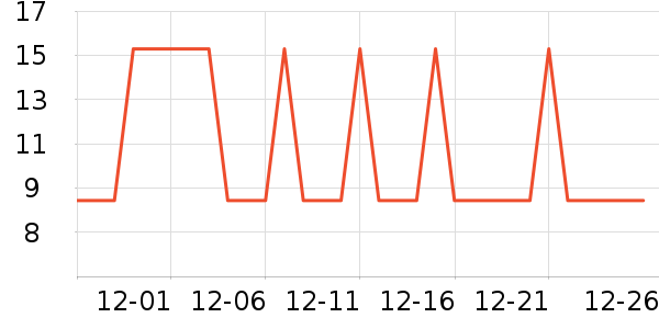 �Ź�������ʷ�۸�