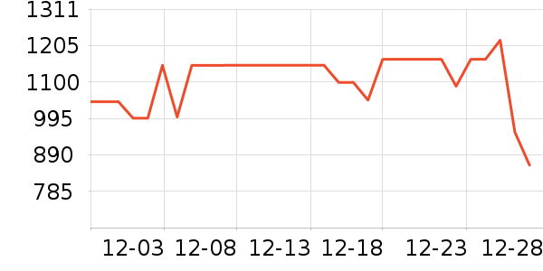 ɭ����������������ʷ�۸�