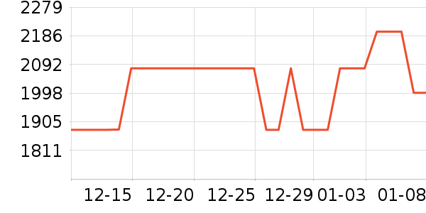 ����ŮʿǮ��/������ʷ�۸�