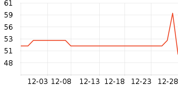 ��������������ʷ�۸�