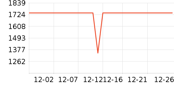 ���׿յ���ʷ�۸�