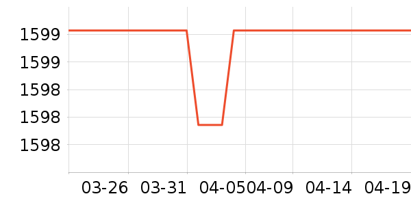 ���׿յ���ʷ�۸�