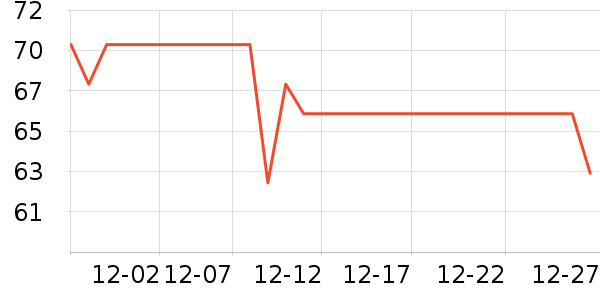 ��ͷ�����ǻ������ʷ�۸�