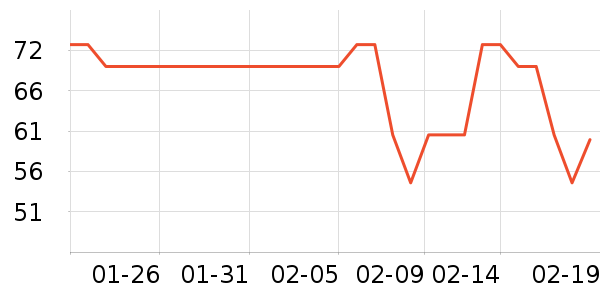 ������Ʒ��ʷ�۸�