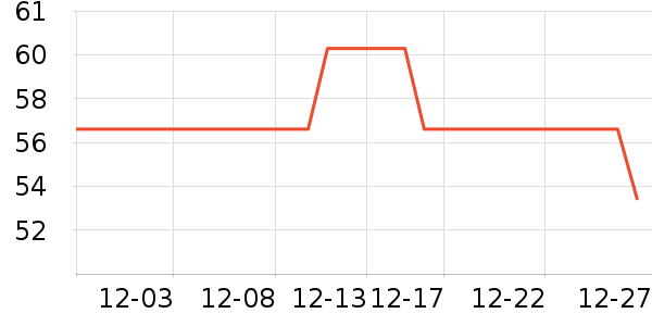 ��ͷ�����ǻ������ʷ�۸�