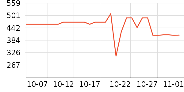 ����������С������ʷ�۸�