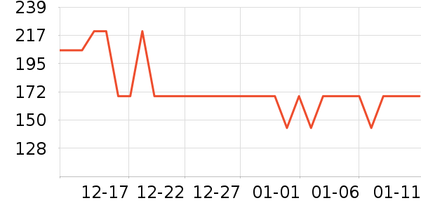 �ܴ���ʱ������/����/������ʷ�۸�