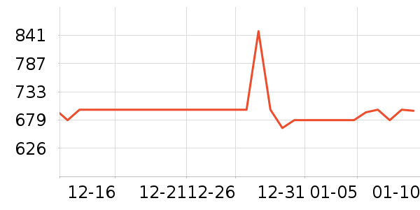 �������캣����ʷ�۸�