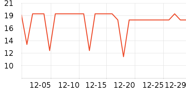 ����������������е��ʷ�۸�