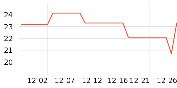 ��ʨ���������ʷ�۸�