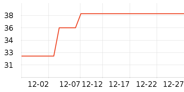 ��˹�ӳ����г���/�����ʷ�۸�