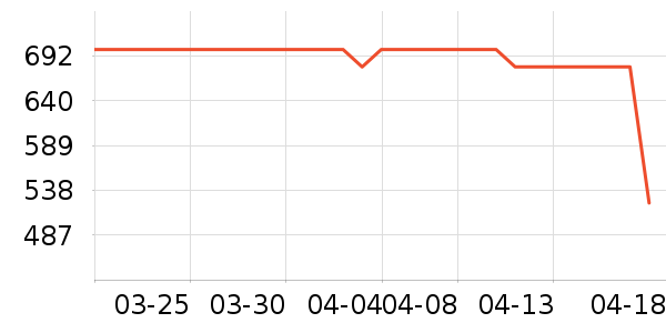 С���ֻ���ʷ�۸�