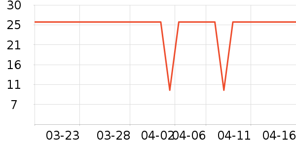 ŷ���������沿������ʷ�۸�