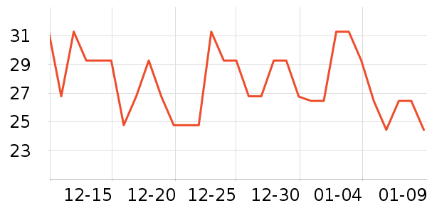 ��ٻȾ��/�̷�/������ʷ�۸�