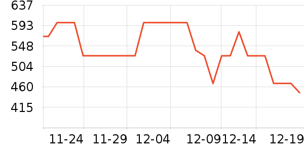 PGYTECH��������ʷ�۸�
