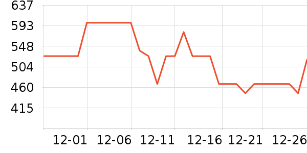 PGYTECH��������ʷ�۸�