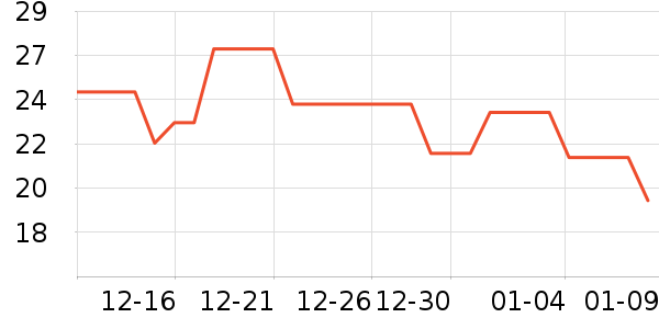 Ʒ��԰����������ʷ�۸�