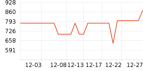 �������̻���ʷ�۸�