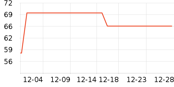 ��ʿ������������ʷ�۸�