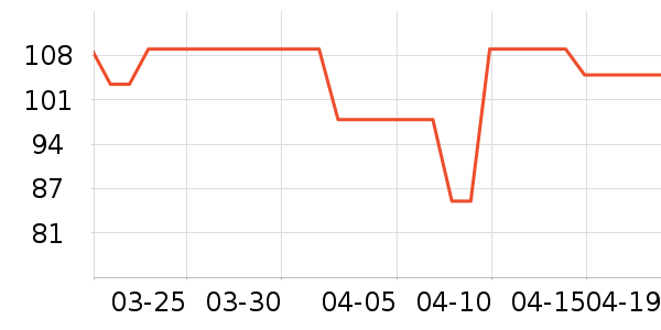 ��˧��������ʷ�۸�