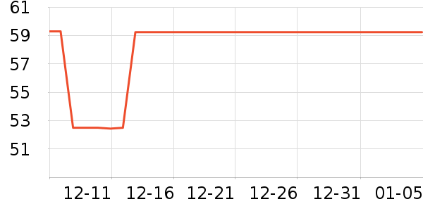 ��˵��̺/�ص���ʷ�۸�