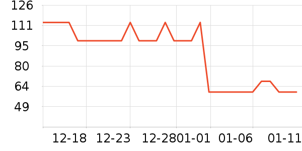 ̽·�߻����װ��ʷ�۸�