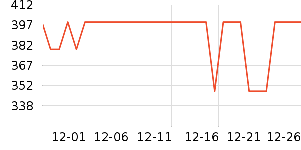 �ղ����������������ʷ�۸�