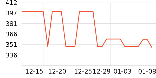 �ղ����������������ʷ�۸�