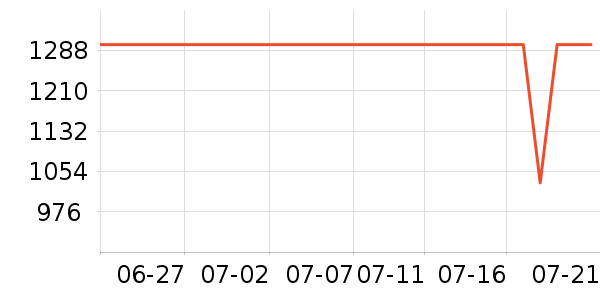 ϲ��ʢ���г���ʷ�۸�