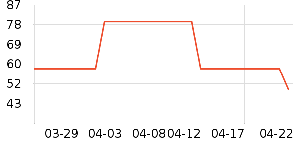 үү��ũ���׷�/�׺�/������ʷ�۸�