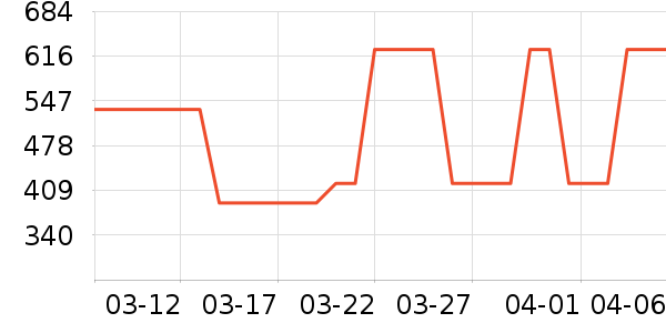 ����Ůʿ��Ь��ʷ�۸�