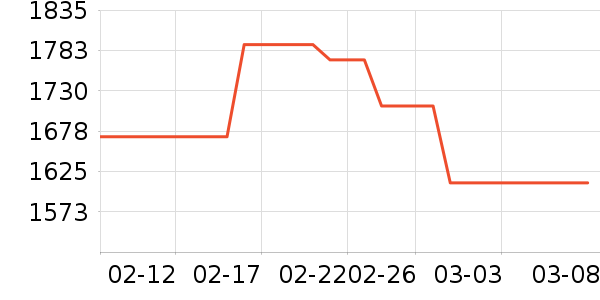 ��ʫ�����沿������ʷ�۸�