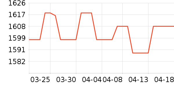 ę́�׾���ʷ�۸�