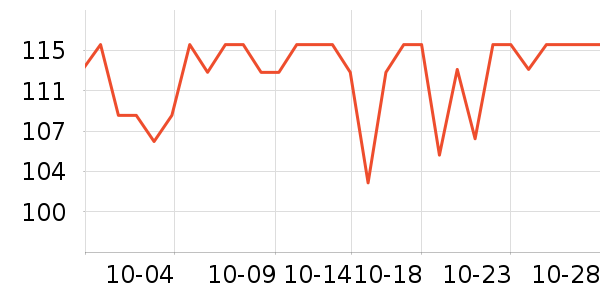 ��������ʷ�۸�