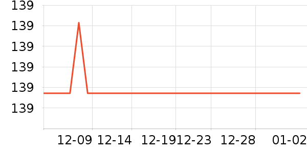 ���ٷֵ��Ӵʵ���ʷ�۸�