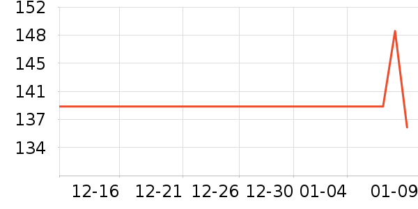 ���ٷֵ��Ӵʵ���ʷ�۸�