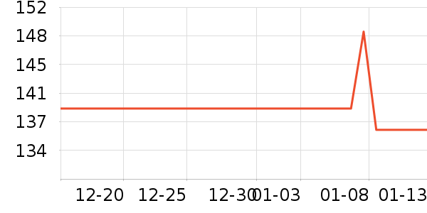 ���ٷֵ��Ӵʵ���ʷ�۸�