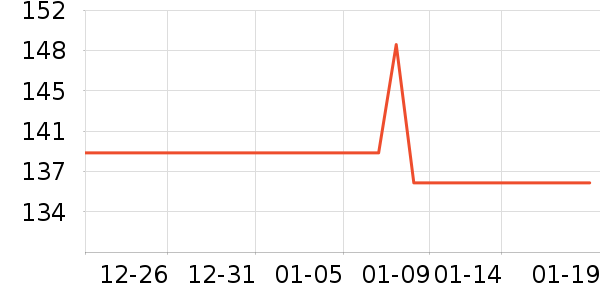 ���ٷֵ��Ӵʵ���ʷ�۸�