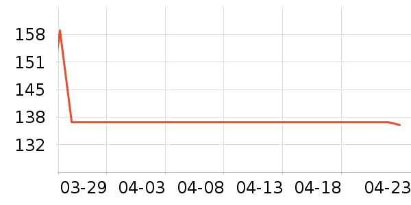 ���ٷֵ��Ӵʵ���ʷ�۸�